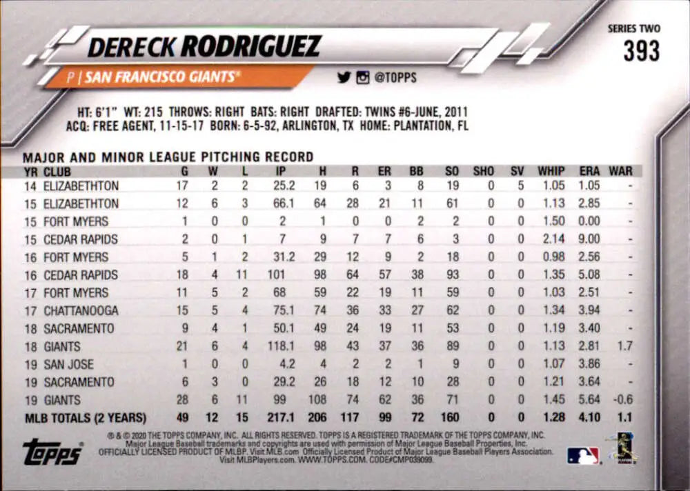 2020 Topps #393 Dereck Rodriguez NM-MT San Francisco Giants Baseball Card - Baseball Card Single