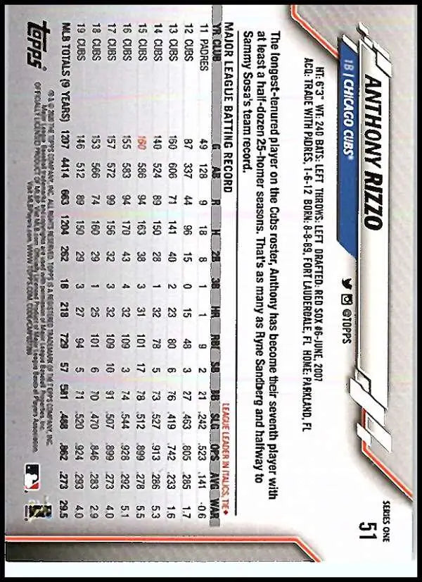 2020 Topps #51 Anthony Rizzo NM-MT Chicago Cubs Baseball Card - Baseball Card Single