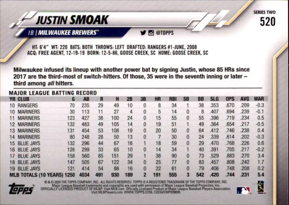 2020 Topps #520 Justin Smoak NM-MT Milwaukee Brewers Baseball Card - Baseball Card Single