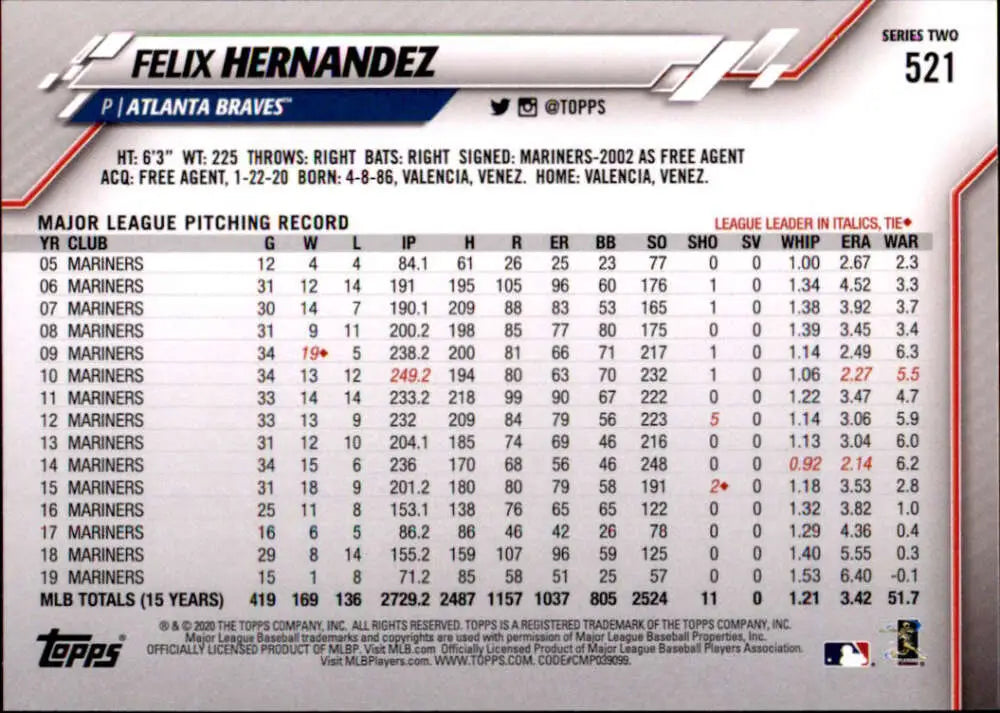 2020 Topps #521 Felix Hernandez NM-MT Atlanta Braves Baseball Card - Baseball Card Single