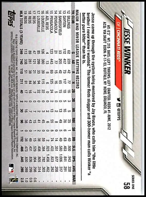 2020 Topps #58 Jesse Winker NM-MT Cincinnati Reds Baseball Card - Baseball Card Single