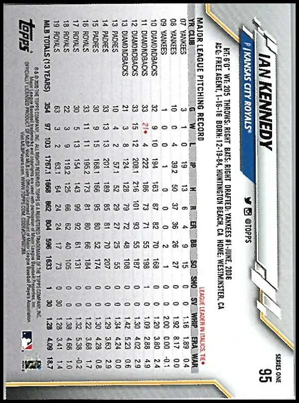 2020 Topps #95 Ian Kennedy NM-MT Kansas City Royals Baseball Card - Baseball Card Single