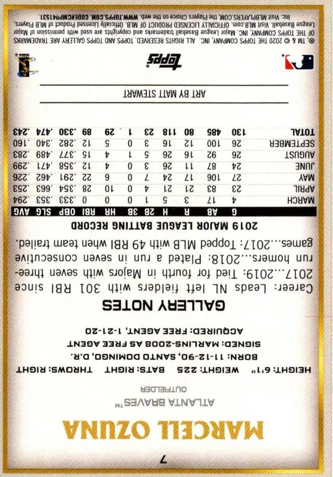 Baseball card back showcasing Marcell Ozuna Rainbow Foil from 2020 Topps Gallery