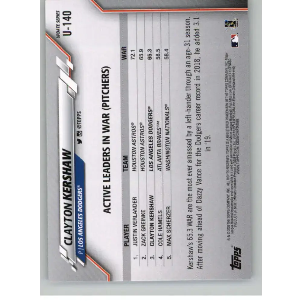 2020 Topps Update #U-140 Clayton Kershaw NM-MT Los Angeles Dodgers Baseball Card - Baseball Card