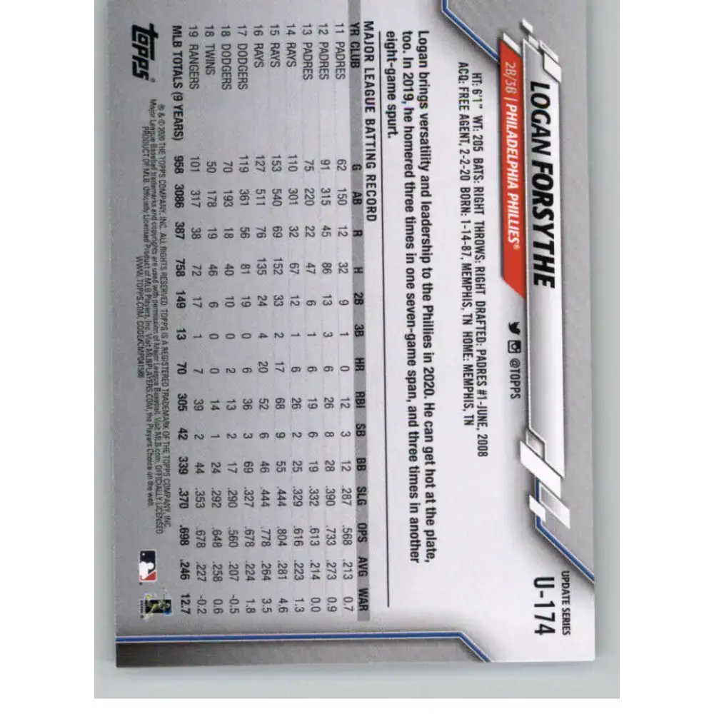 2020 Topps Update #U-174 Logan Forsythe NM-MT Philadelphia Phillies Baseball Card - Baseball Card
