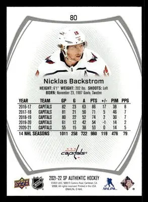 2021-22 SP #80 Nicklas Backstrom - Hockey Card Single