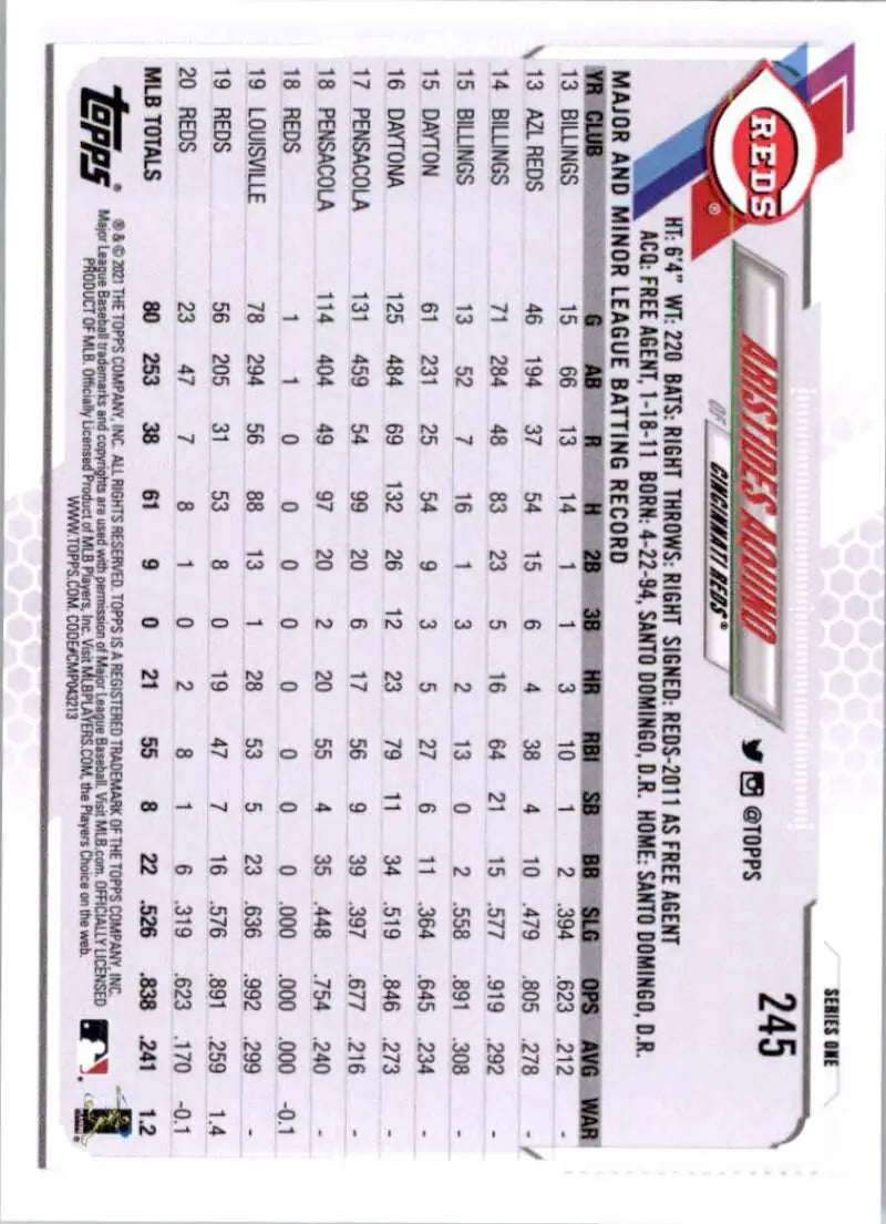 2021 Topps #245 Aristides Aquino NM-MT Cincinnati Reds Baseball Card - Baseball Card Single