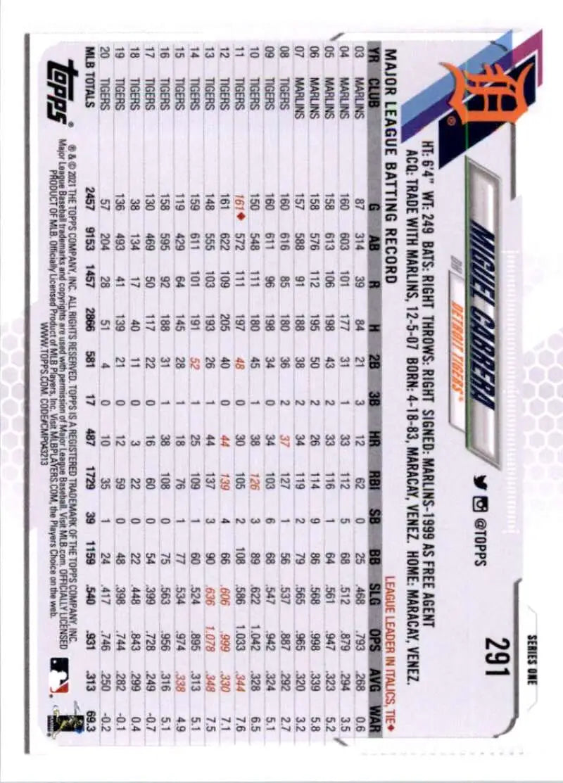 2021 Topps #291 Miguel Cabrera NM-MT Detroit Tigers Baseball Card - Baseball Card Single