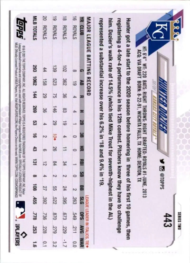 2021 Topps #443 Hunter Dozier NM-MT Kansas City Royals Baseball Card - Baseball Card Single