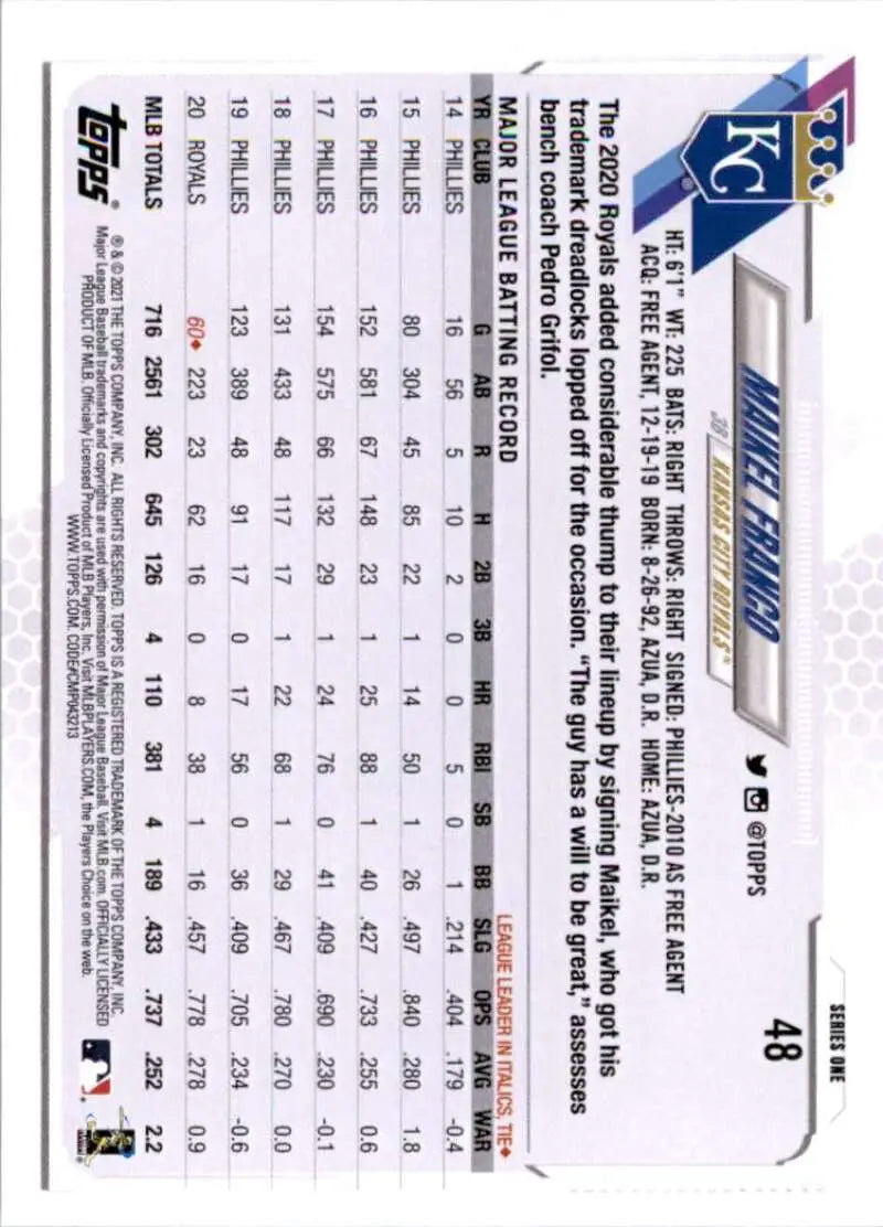 2021 Topps #48 Maikel Franco NM-MT Kansas City Royals Baseball Card - Baseball Card Single