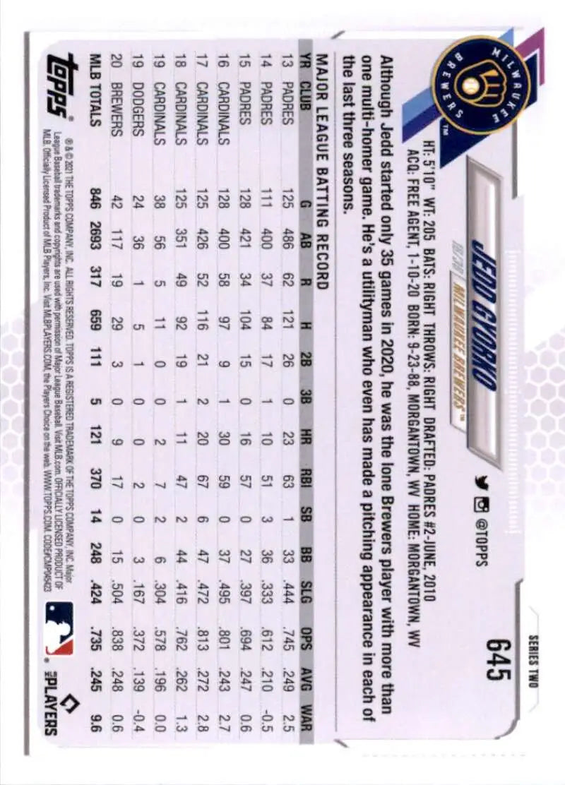 2021 Topps #645 Jedd Gyorko NM-MT Milwaukee Brewers Baseball Card - Baseball Card Single