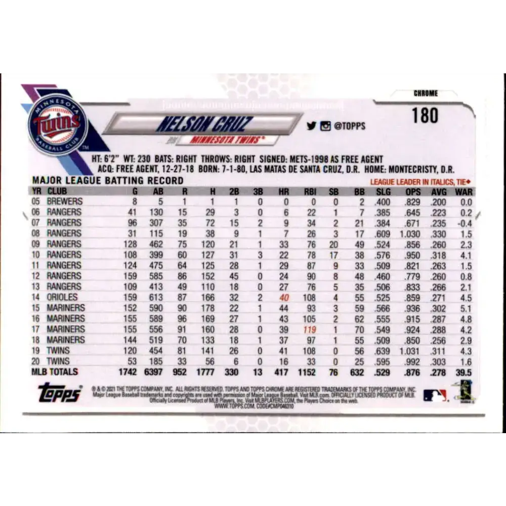 2021 Topps Chrome Refractor Prism #180 Nelson Cruz NM/MT Minnesota Twins Baseball Card - Baseball Card Single