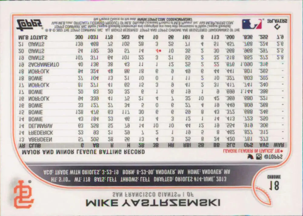 2022 Topps Chrome #18 Mike Yastrzemski NM-MT San Francisco Giants Baseball Card - Baseball Card Single