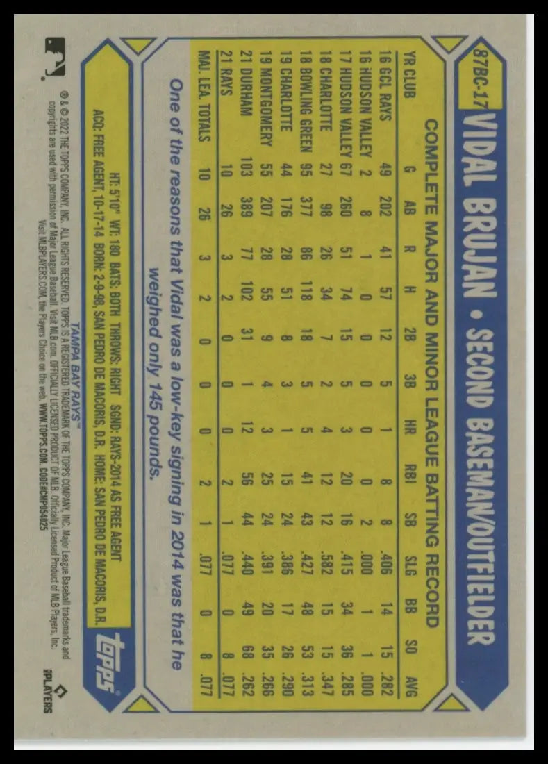2022 Topps Chrome - 1987 35th Anniversary Vidal Brujan 87BC-17 Tampa Bay Rays NM - Baseball Card Single