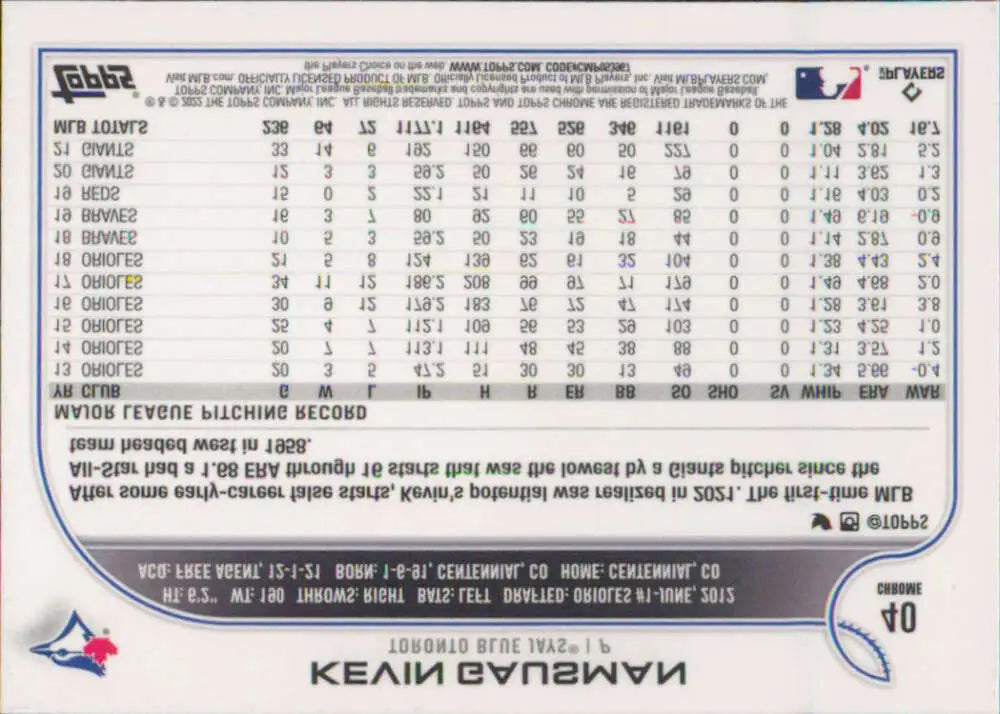 2022 Topps Chrome #40 Kevin Gausman NM-MT Toronto Blue Jays Baseball Card - Baseball Card Single