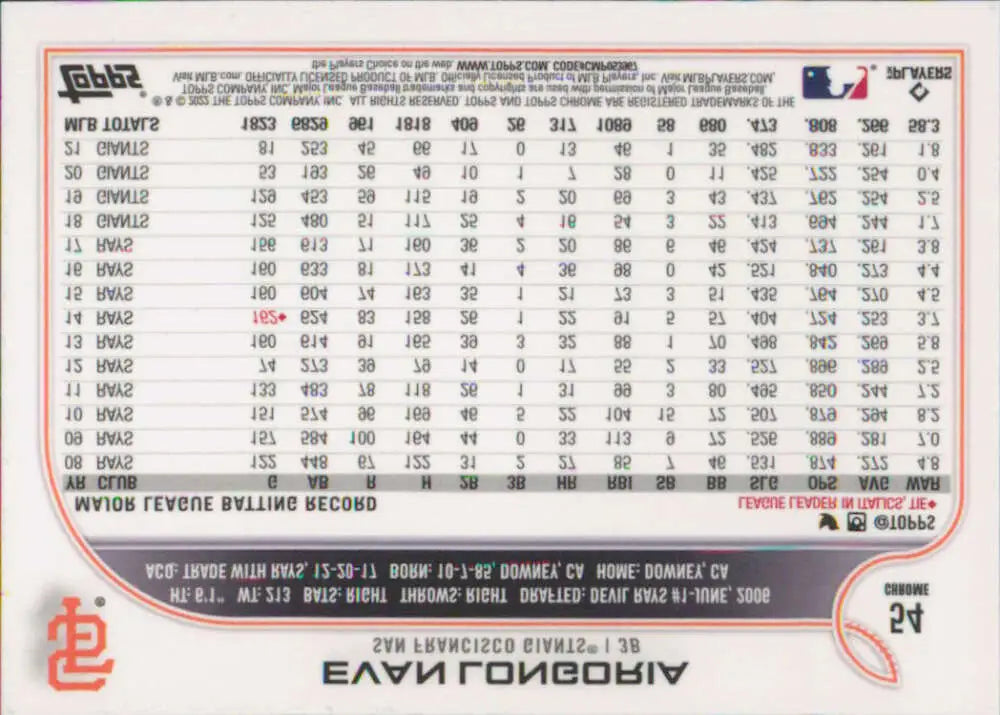 2022 Topps Chrome #54 Evan Longoria NM-MT San Francisco Giants Baseball Card - Baseball Card Single