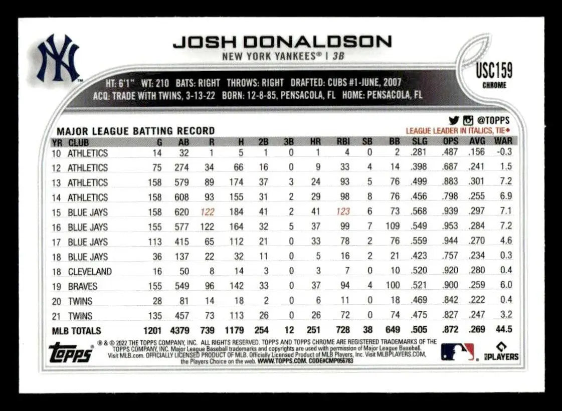 2022 Topps Chrome Update #USC159 Josh Donaldson - Baseball Card Single