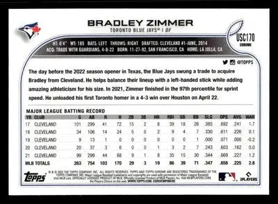 2022 Topps Chrome Update #USC170 Bradley Zimmer - Baseball Card Single