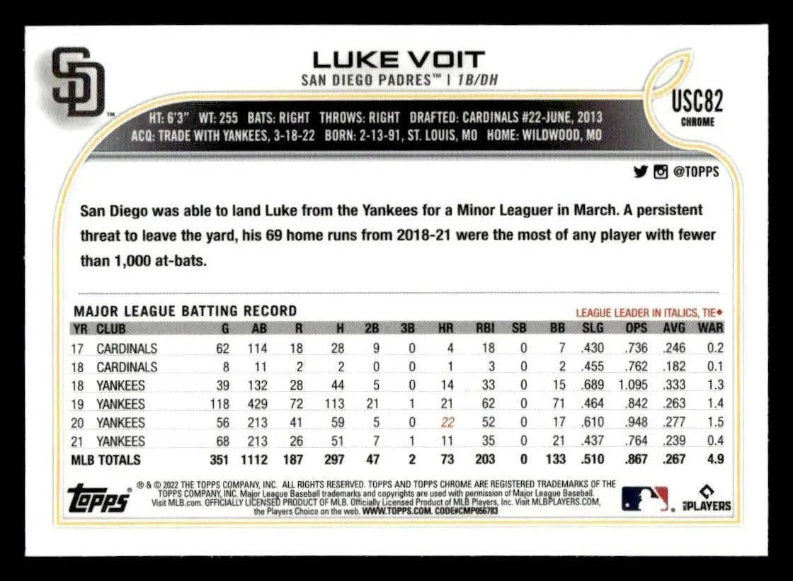 2022 Topps Chrome Update #USC82 Luke Voit - Baseball Card Single