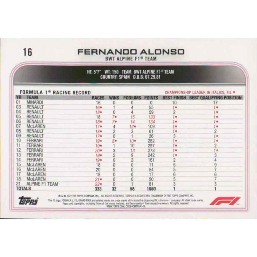 2022 Topps Formula 1 #16 Fernando Alonso NM-MT Racing Card - Racing Card Single