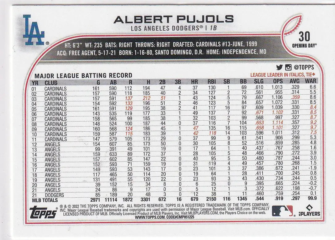 2022 TOPPS OPENING DAY #30 ALBERT PUJOLS- LOS ANGELES DODGERS - Baseball Card Single