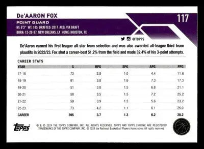 2023-24 Topps Chrome Sapphire Edition #117 De’Aaron Fox - Basketball Card Single