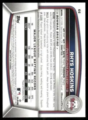 2023 Bowman Rhys Hoskins #66 Baseball - Baseball Card Single