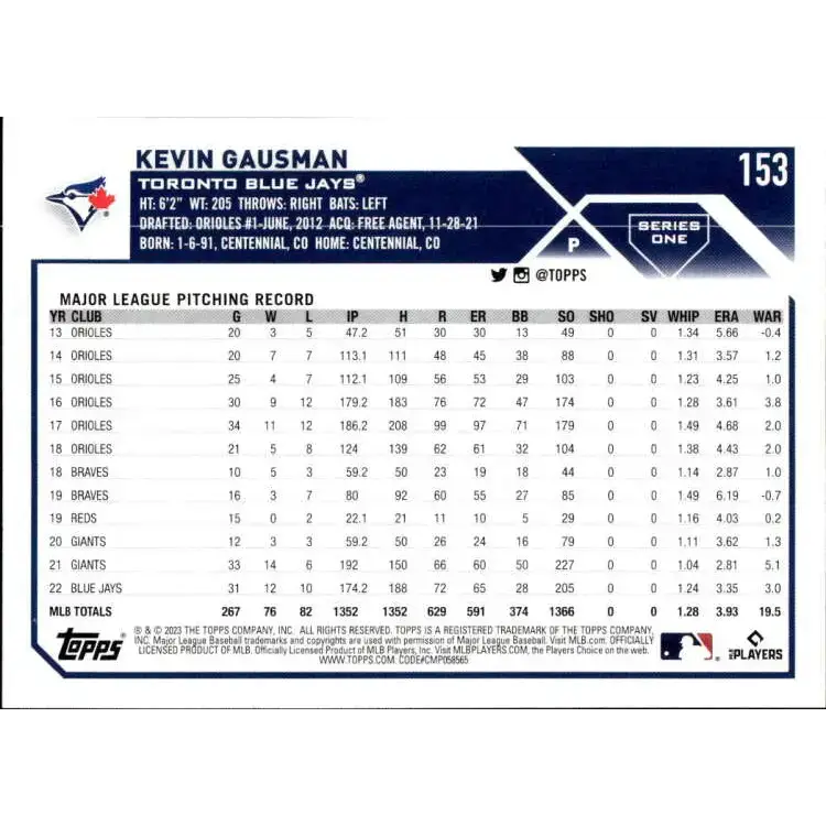 2023 Topps #153 Kevin Gausman NM-MT Toronto Blue Jays Baseball Card - Baseball Card Single