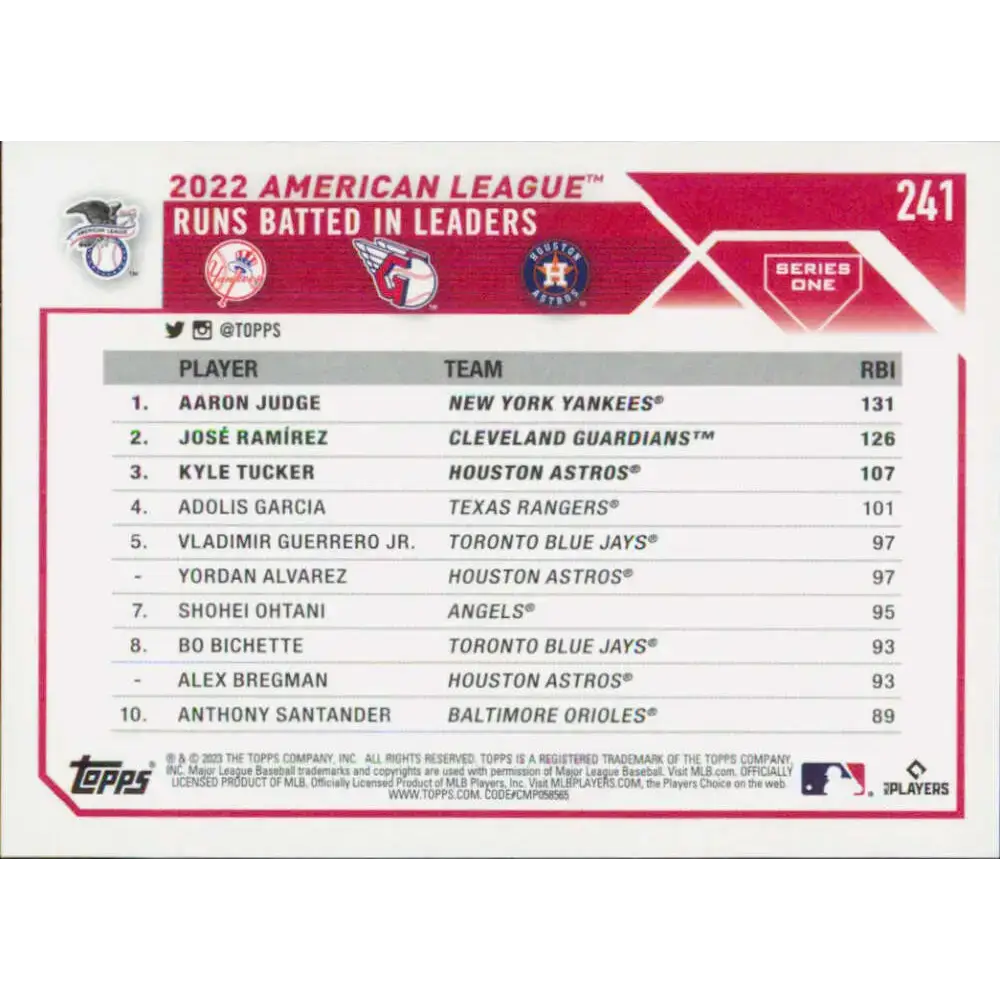 2023 Topps #241 Kyle Tucker/Jose Ramirez/Aaron Judge NM-MT Baseball Card