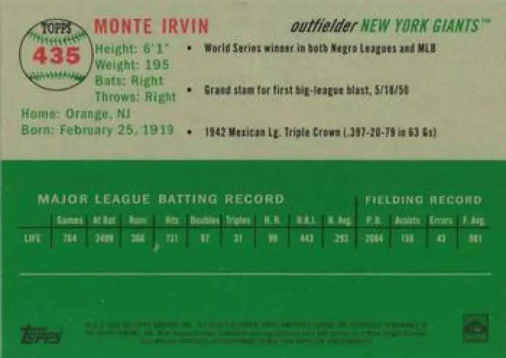 2023 Topps Chrome Platinum Anniversary #435 Monte Irvin EX Excellent New York Giants Baseball Card - Baseball Card