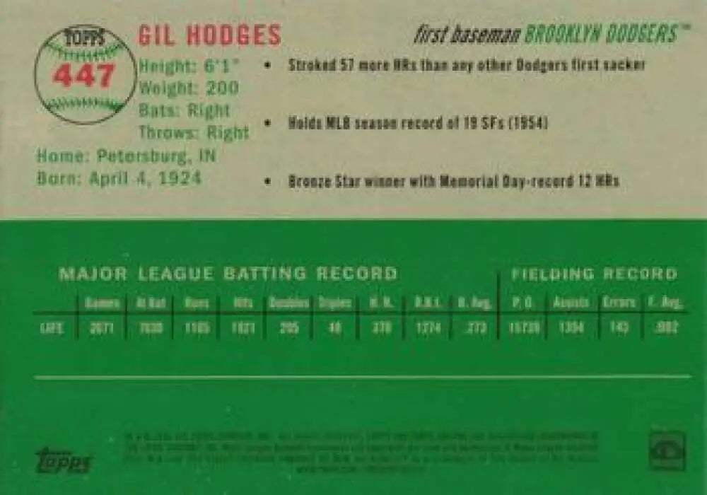 2023 Topps Chrome Platinum Anniversary #447 Gil Hodges EX Excellent Brooklyn Dodgers Baseball Card - Baseball Card