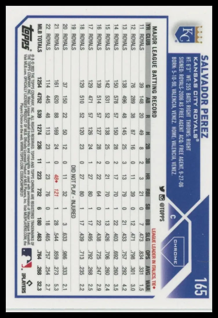 2023 Topps Chrome Salvador Perez 165 Kansas City Royals NM - Baseball Card Single