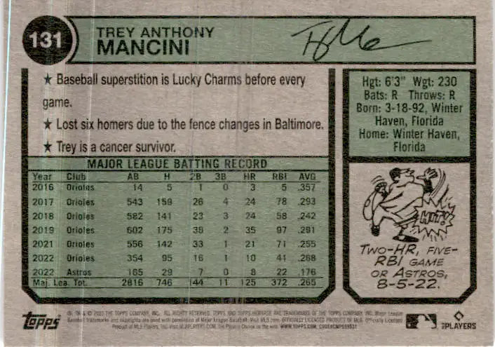 2023 Topps Heritage #131 Trey Mancini - Baseball Card Single