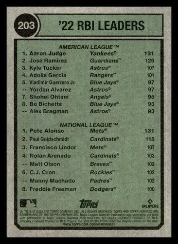 2023 Topps Heritage #203 Pete Alonso/Aaron Judge NM Near Mint League Le ID:75782 - Trading Cards