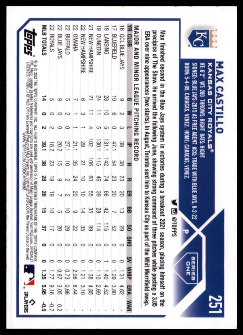 2023 Topps Max Castillo RC 251 Kansas City Royals NM - Baseball Card Single