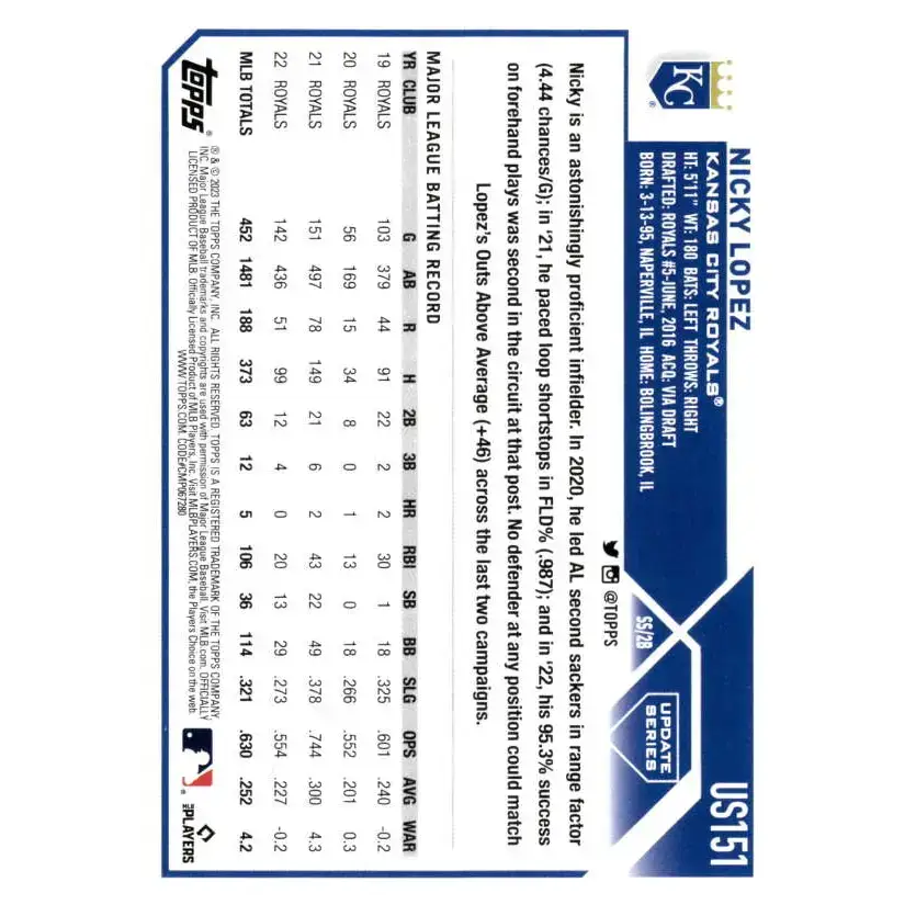 2023 Topps Update Series #US151 Nicky Lopez NM-MT Kansas City Royals Baseball Card