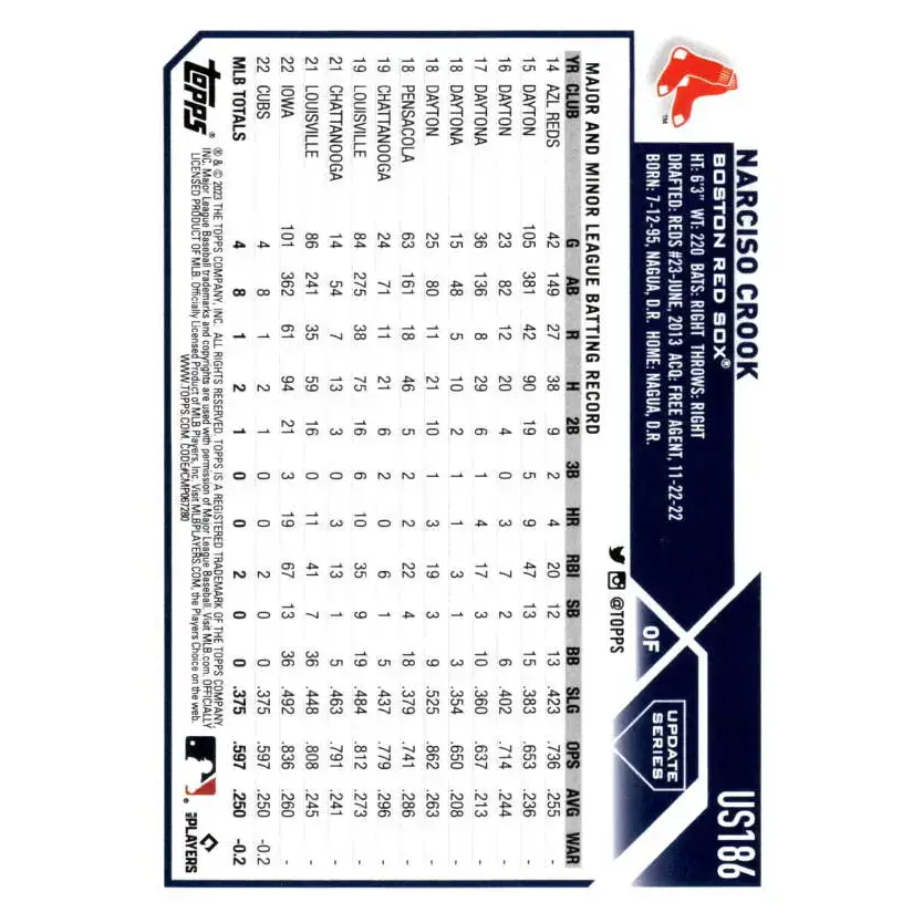 2023 Topps Update Series #US186 Narciso Crook NM-MT RC Rookie Boston Red Sox Baseball Card - Baseball Card