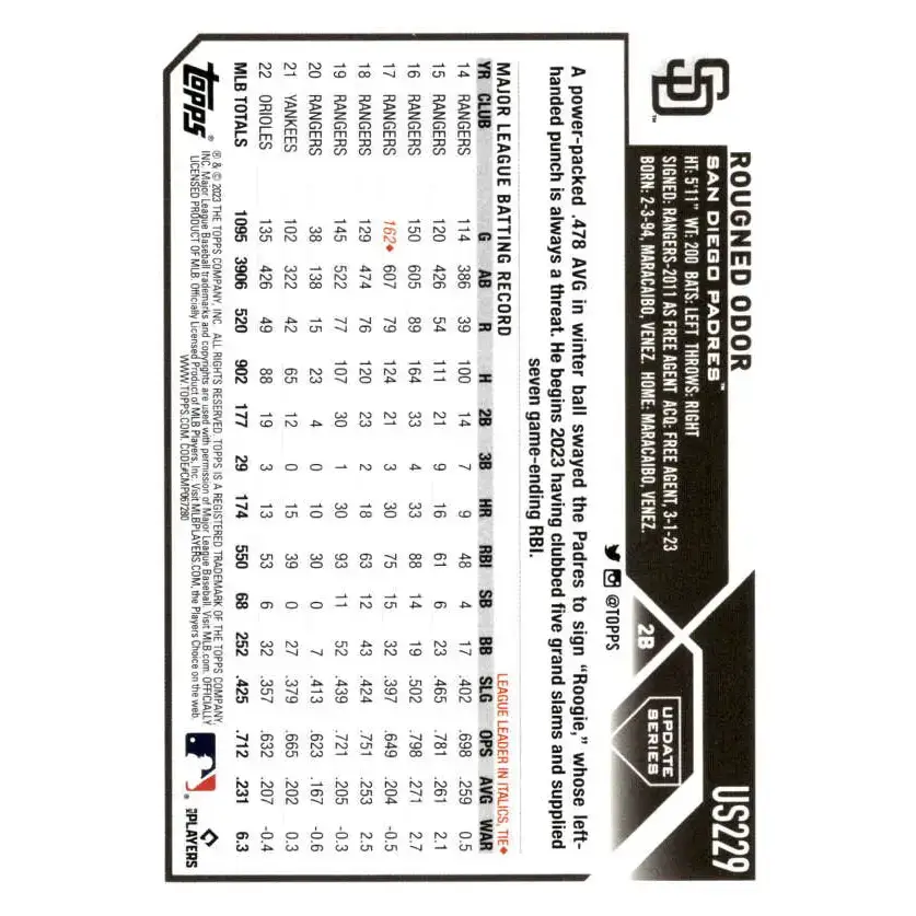 2023 Topps Update Series #US229 Rougned Odor NM-MT San Diego Padres Baseball Card - Baseball Card