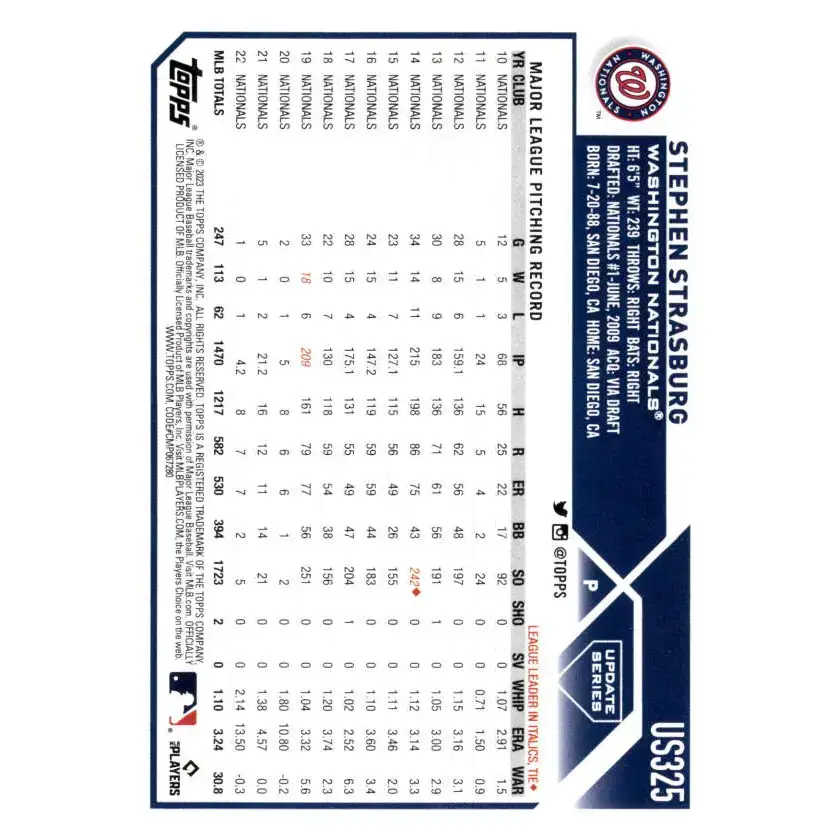 2023 Topps Update Series #US325 Stephen Strasburg NM-MT Washington Nationals Baseball Card - Baseball Card Single
