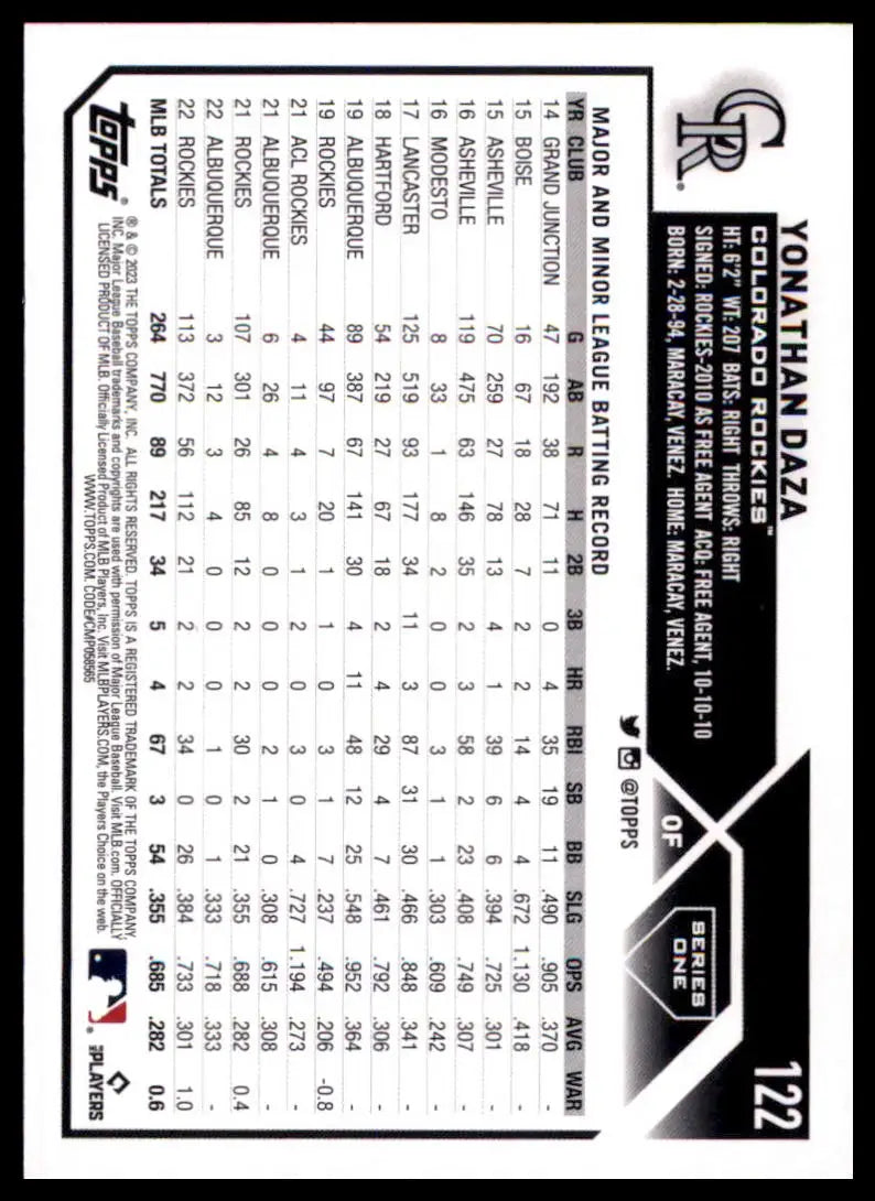 2023 Topps Yonathan Daza 122 Colorado Rockies Baseball NM - Baseball Card Single