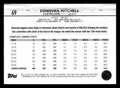 2024-25 Topps Chrome Sapphire #69 Donovan Mitchell Base Cleveland Cavaliers - Basketball Card Single
