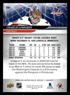 2024-25 Upper Deck #191 Charlie Lindgren - Hockey Card Single