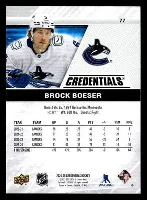 2024-25 Upper Deck Credentials #77 Brock Boeser - Hockey Card Single