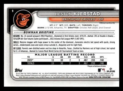 2024 Bowman #9 Heston Kjerstad - Baseball Card Single