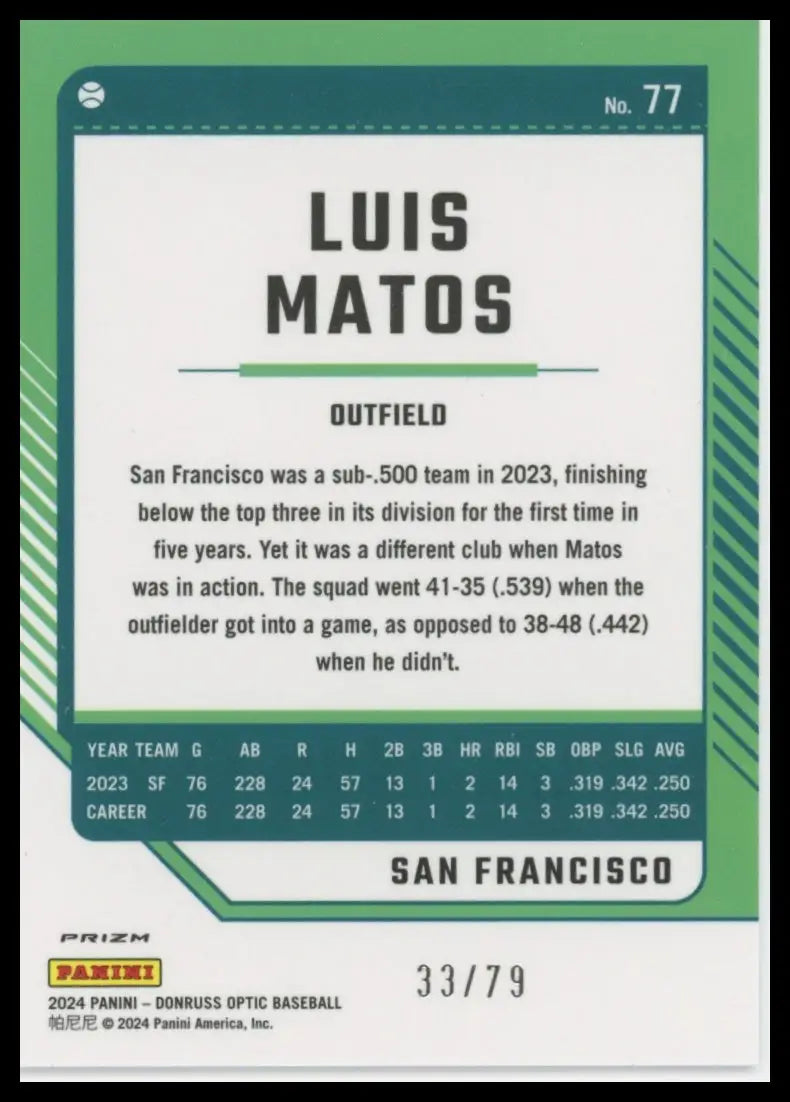 2024 Donruss - Optic Pink Velocity Prizms Luis Matos 77 /79 SF Giants NM - Baseball Card Single