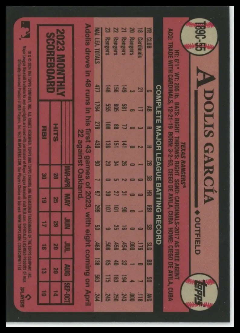 2024 Topps - 1989 35th Anniversary Chrome Adolis García T89C-55 Baseball NM - Baseball Card Single