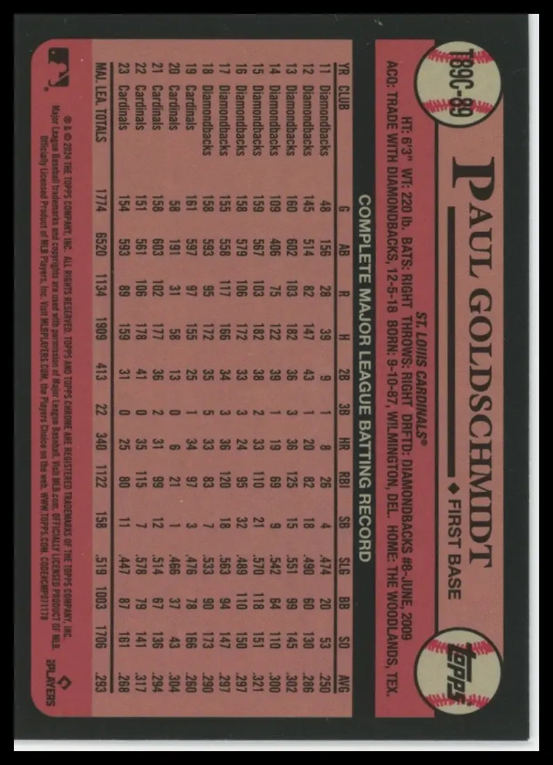 2024 Topps - 1989 35th Anniversary Chrome Paul Goldschmidt T89C-89 Cardinals NM - Baseball Card Single