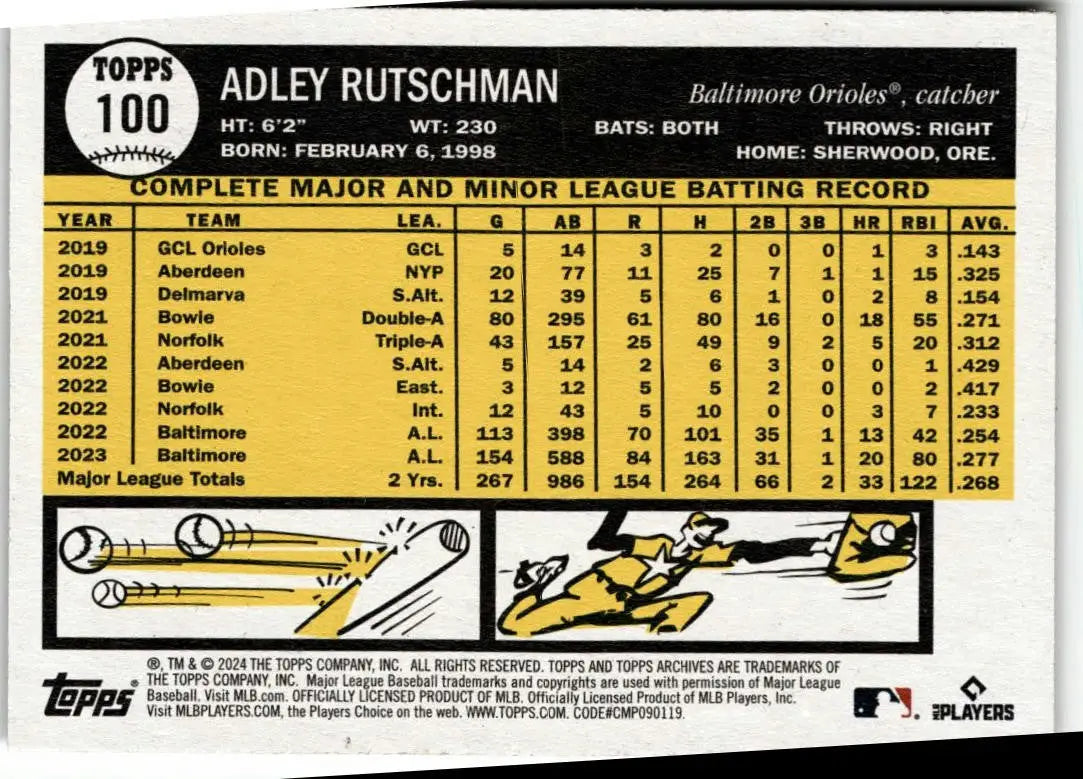 2024 Topps Archives #100 Adley Rutschman - Baseball Card Single
