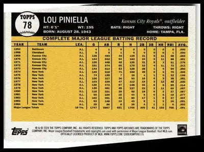 2024 Topps Archives #78 Lou Piniella - Baseball Card Single