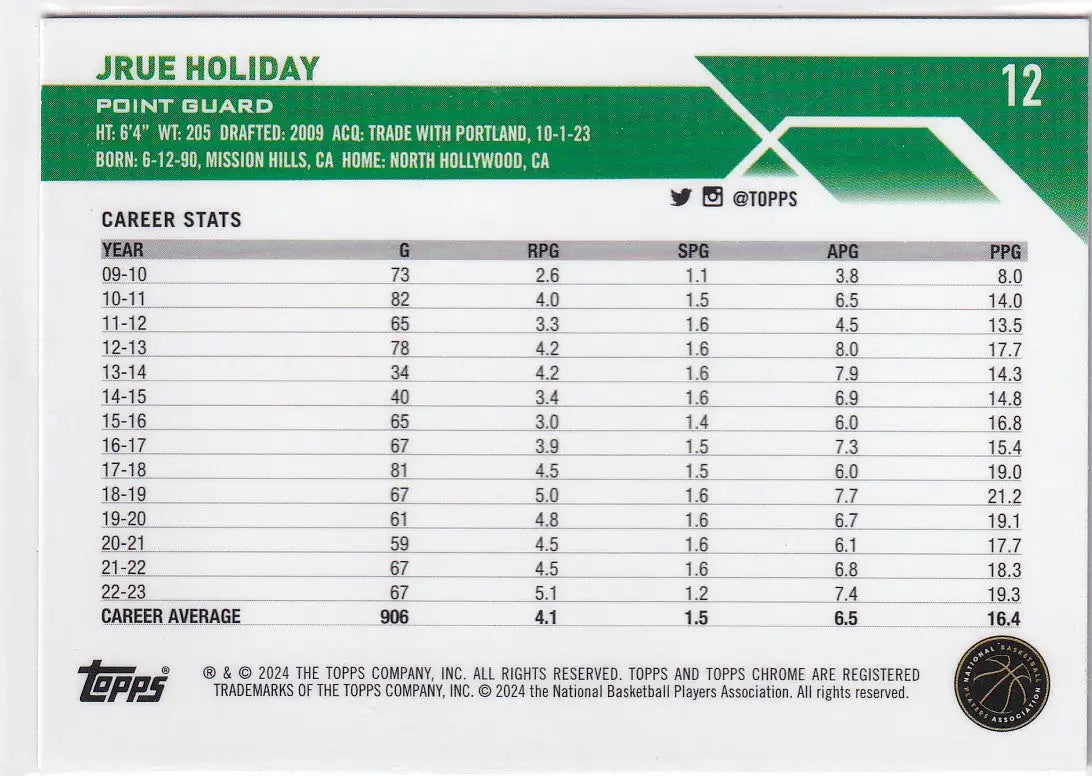 2024 TOPPS CHROME #12 JRUE HOLIDAY BLUE HOLO- BOSTON CELTICS - Basketball Card Single